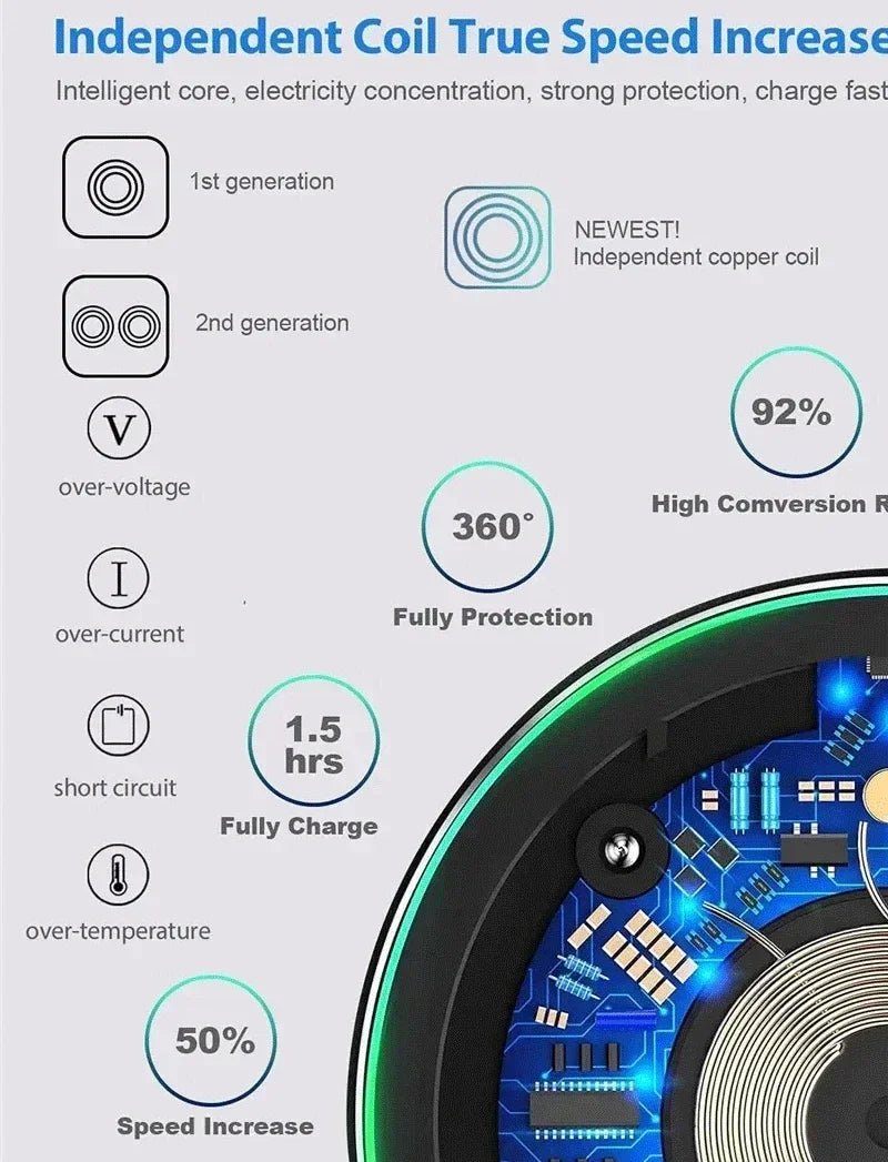 Fast Dock Chargers Pad Stand For iPhone 16 15 14 13 12 11 Pro Max, Samsung & Xiaomi .